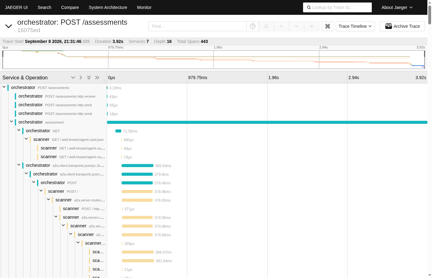 Jaeger UI showing one distributed trace spanning 7 services with 443 spans